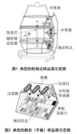 氙燈耐候試驗(yàn)箱